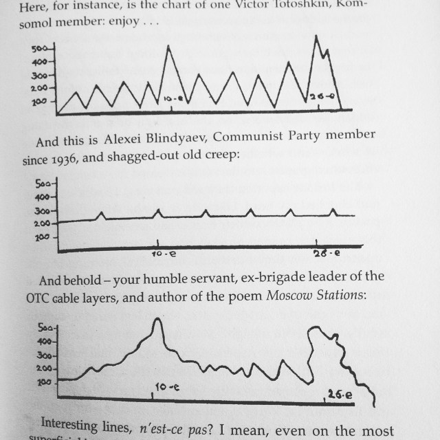 Moscow Stations - Drinking Graphs